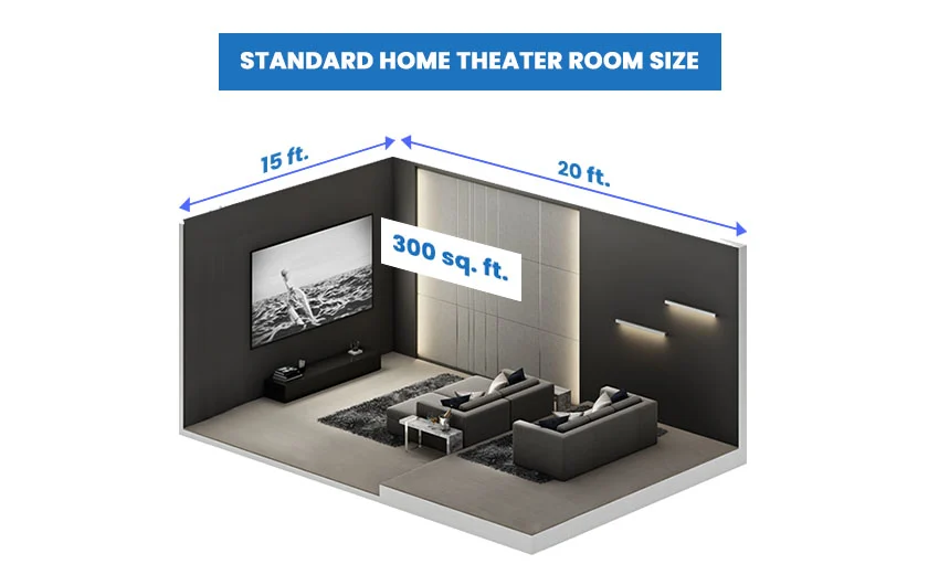 Standard Home Theater Room Size .webp