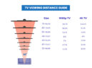 Home Theater Dimensions (Movie Room Size Guide) - Designing Idea