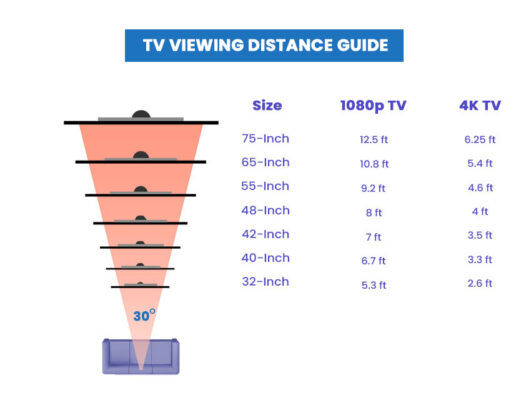 Home Theater Dimensions (Movie Room Size Guide)