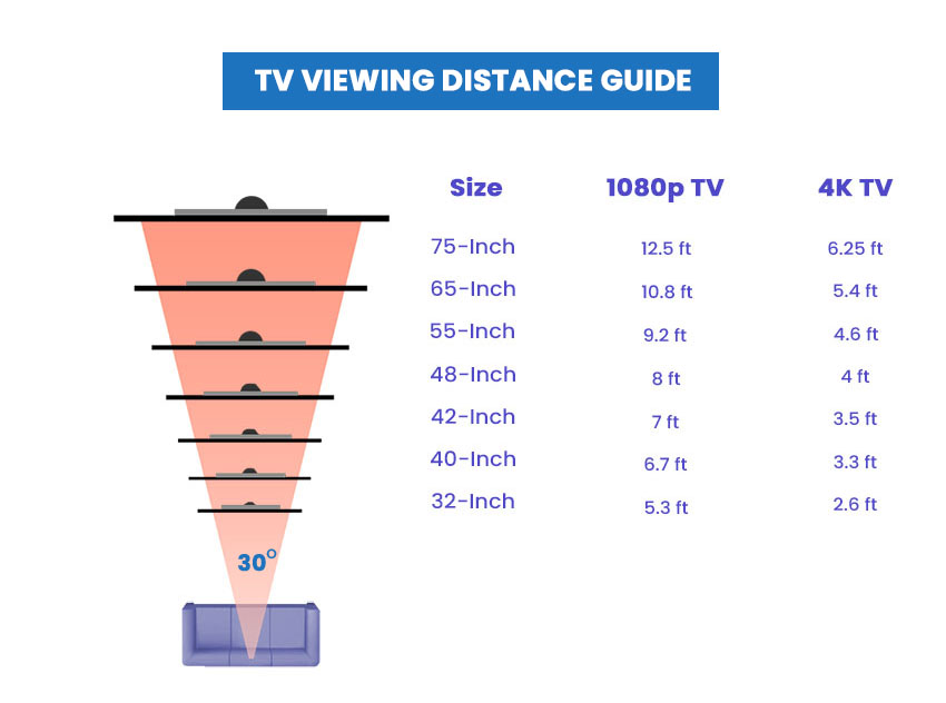 TV viewing distance guide