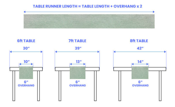 dining room table runner length