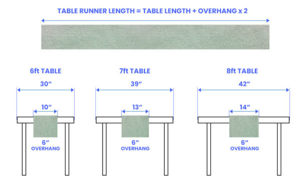 Table Runner Size Guide Designing Idea