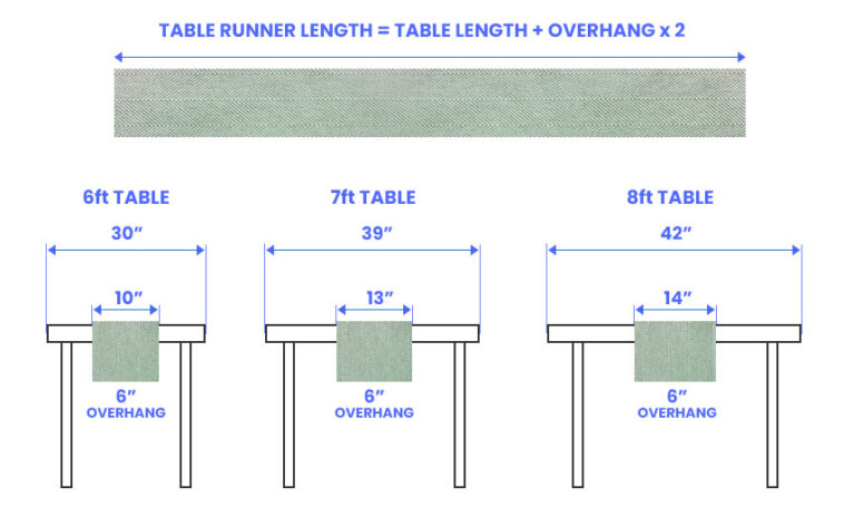 How To Select The Correct Table Runner Size For Different Lengths how-to-select-the-correct-table-runner-size-for-different-lengths