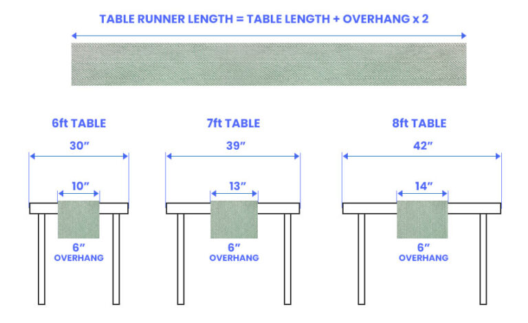 Table Runner Size Guide
