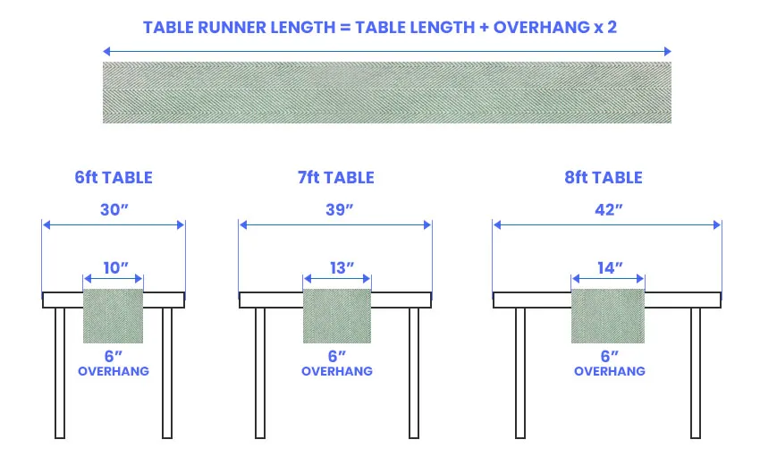 Table Runner for 6ft 7ft and 8ft table