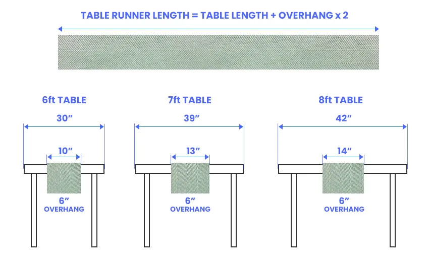 table-runner-size-guide-designing-idea