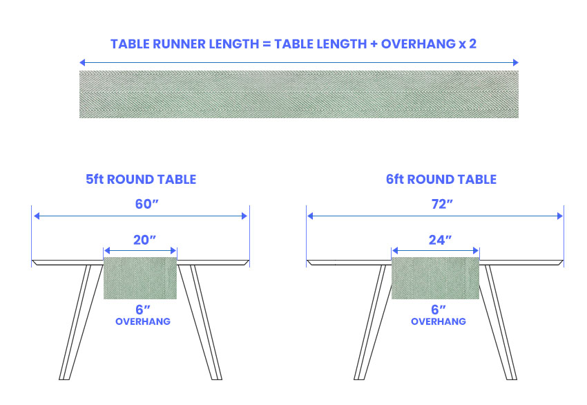Table runner for round table