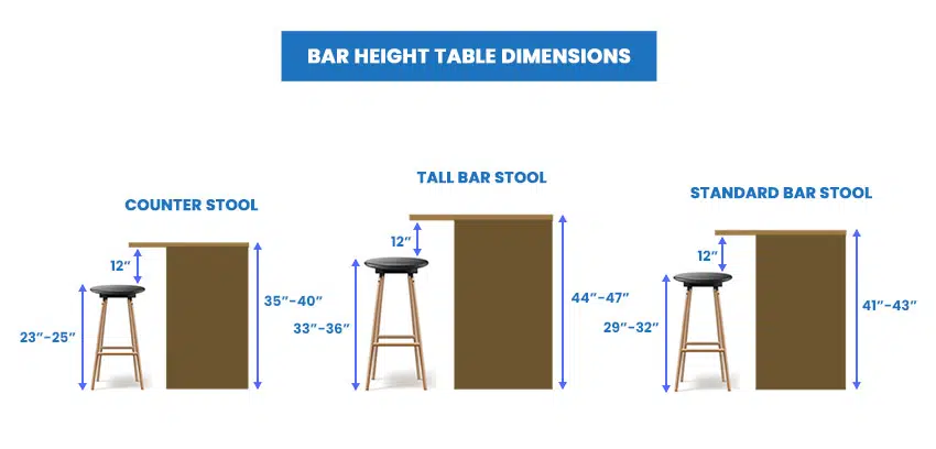 Bar height table dimensions