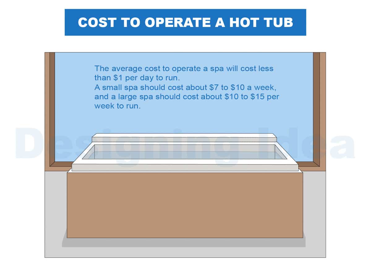 cost to operate a hot tub