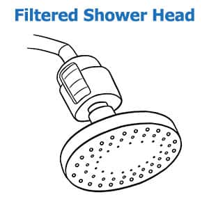 Filtered showerhead