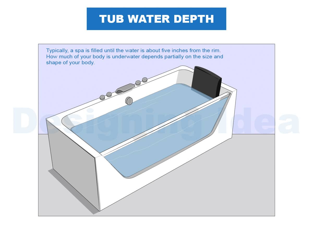 tub water depth