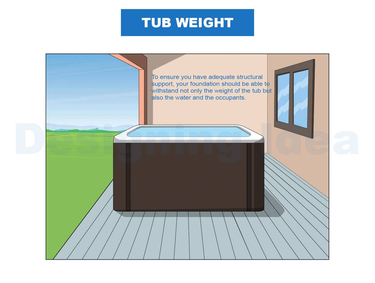 tub weight