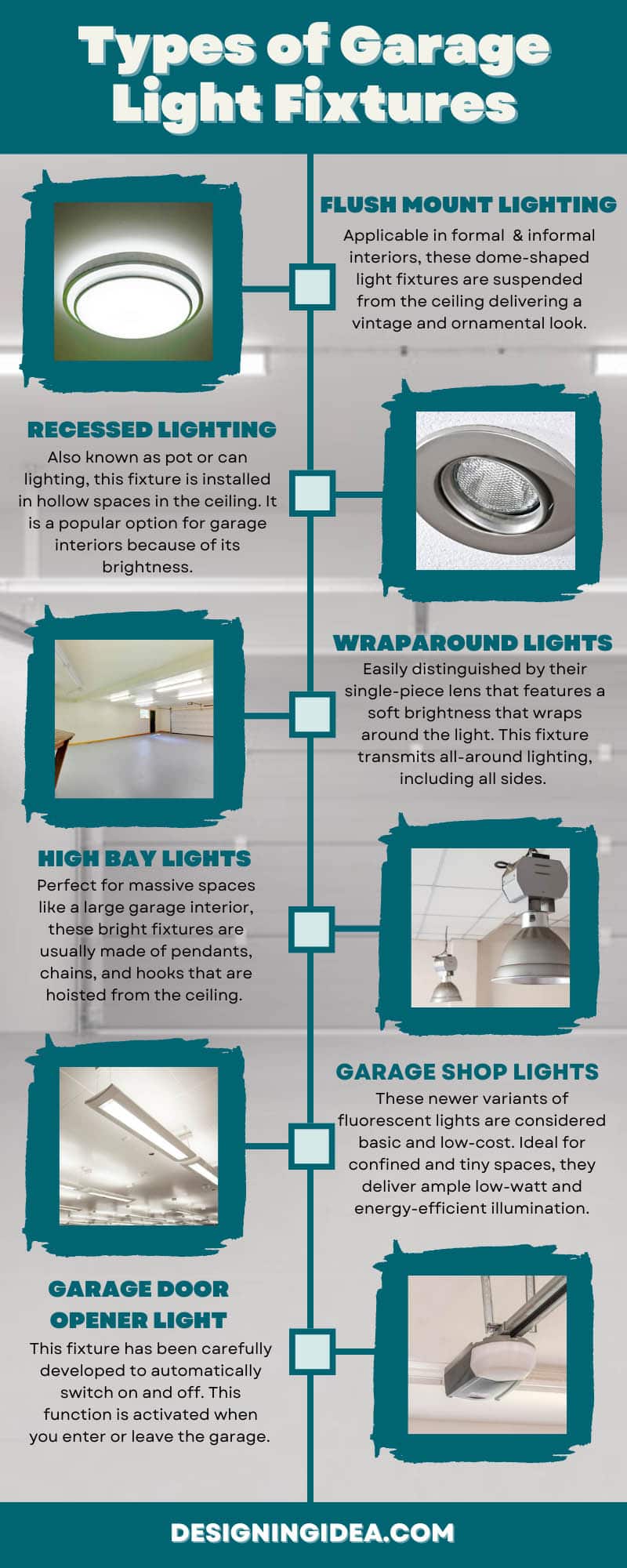 Types of Garage Light Fixtures Infographic