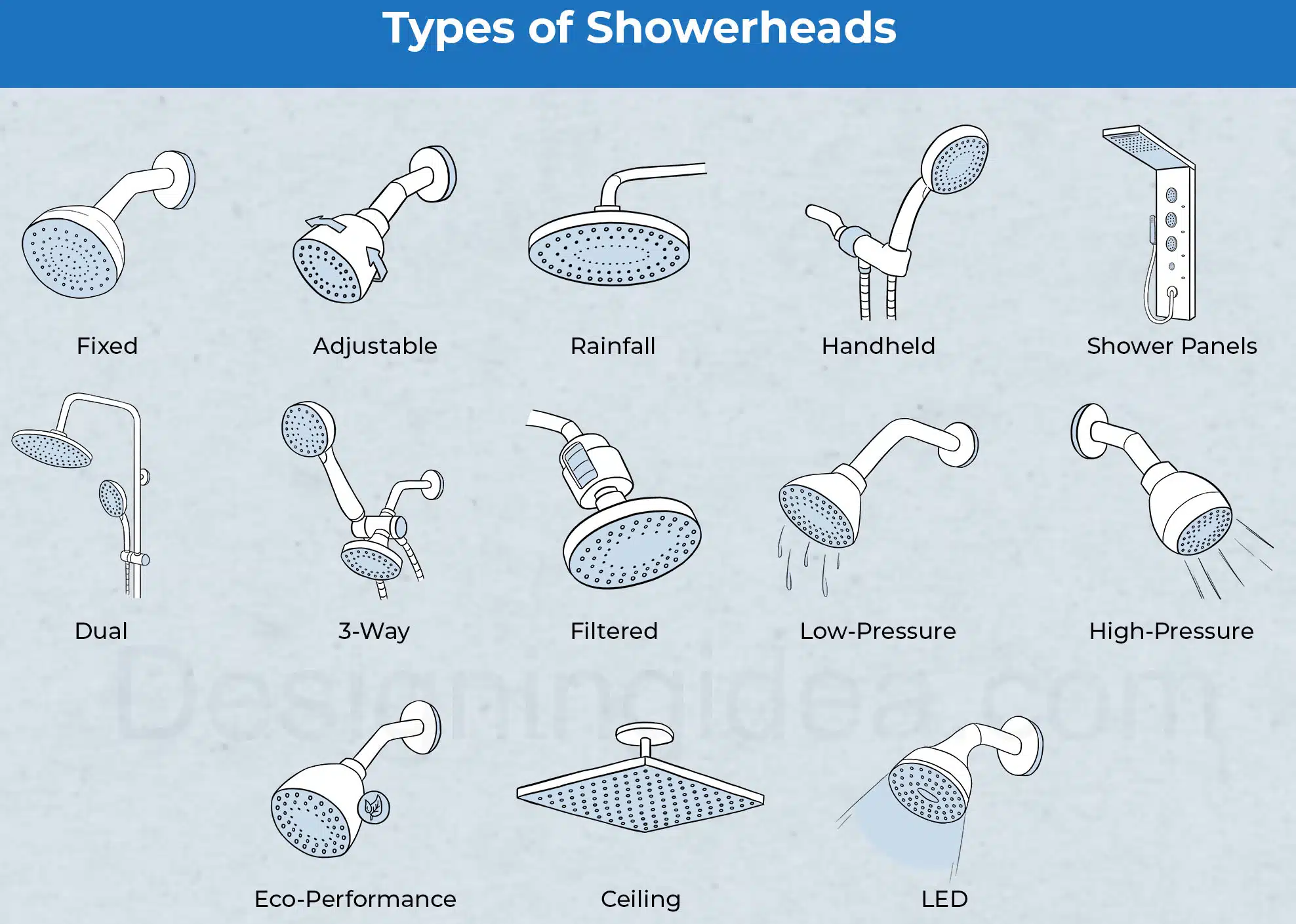 Types of showerheads