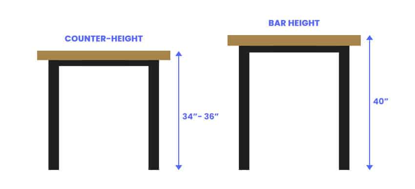 Bar height vs counter height table