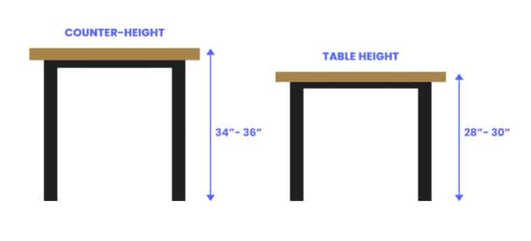 Pros And Cons Of Counter Height Tables   Counter Height Vs Table Height 1 E1645001066393 758x344 