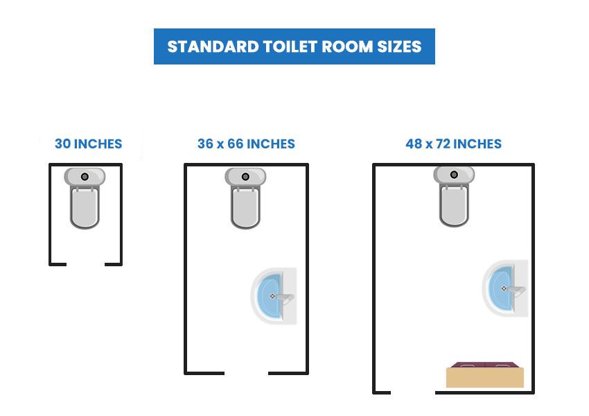 Standard toilet room sizes