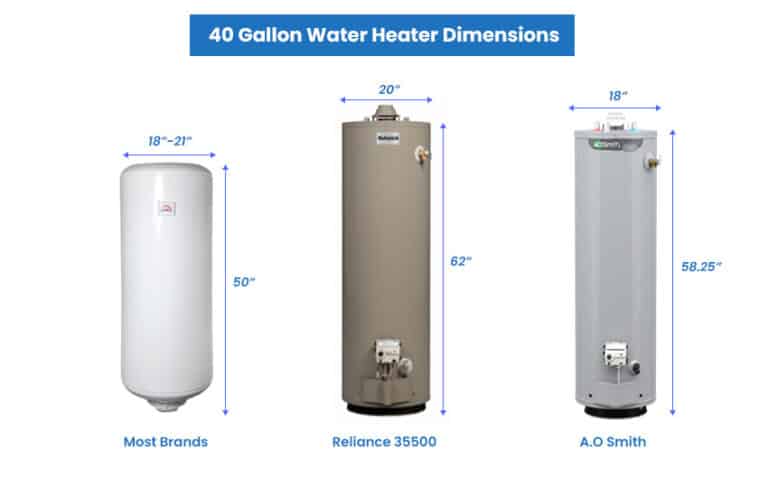 Solved Water Heater Size For The Following Use Attached Chegg Com