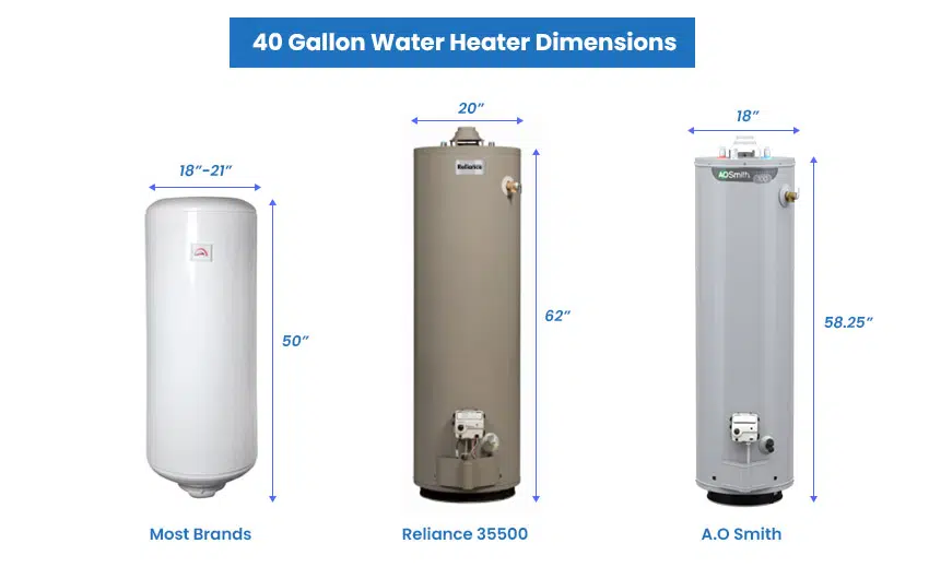 40 gallon water heater dimensions