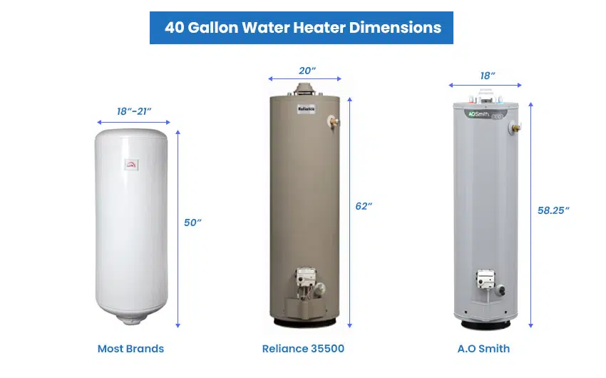 Water Heater Dimensions (Types & Sizes Guide) Designing Idea