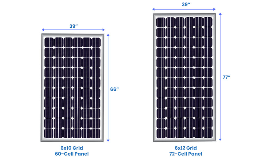 60-cell panel and 72-cell panel dimensions