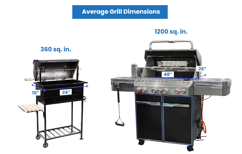 Average grill dimensions