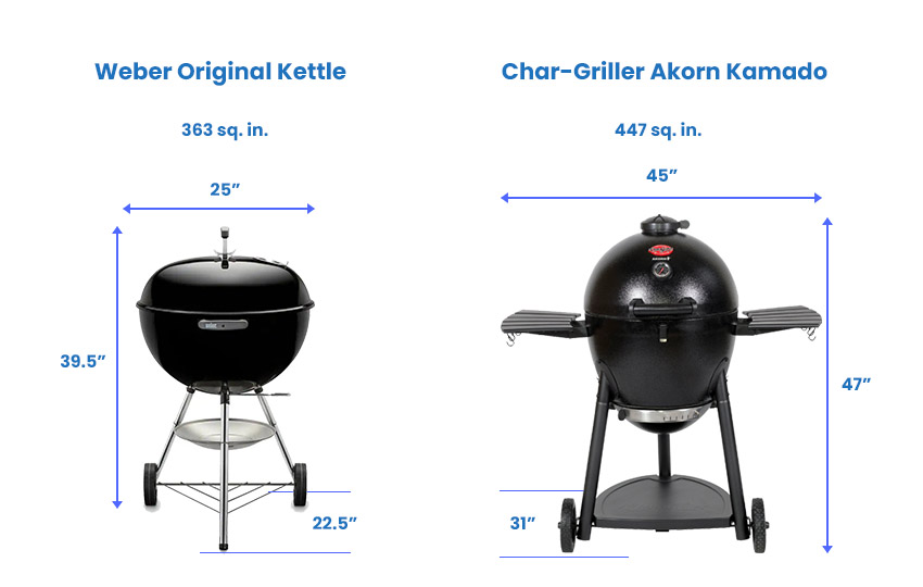 Charcoal Griller dimensions