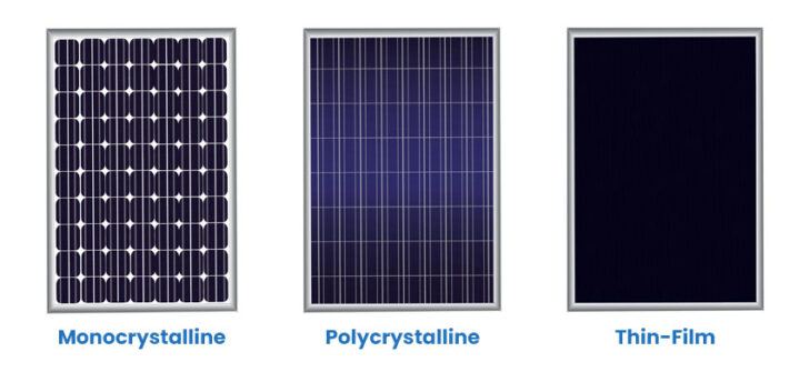 Solar Panel Sizes (Energy Use & Dimensions Guide)