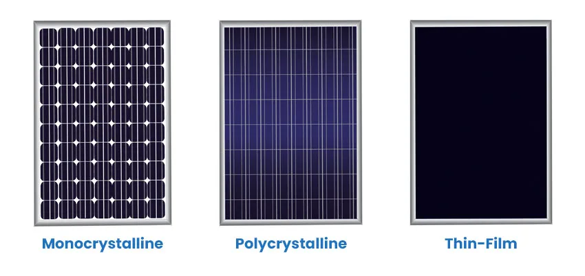 Types of solar panels