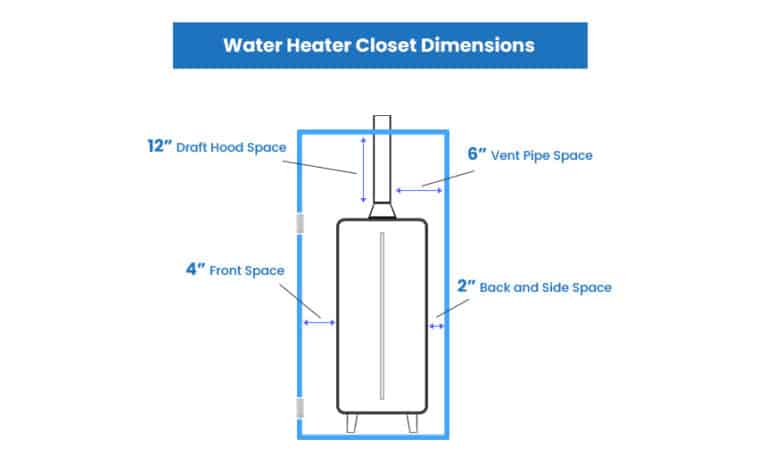 Breakfast Nook Dimensions Size Guide what-size-tankless-water-heater-do-i-need-tank-the-tank