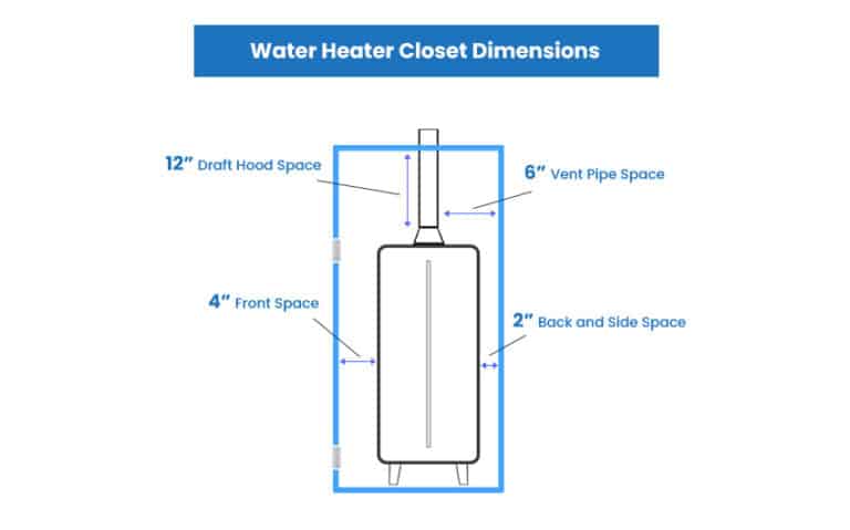 Water Heater Closet Dimensions