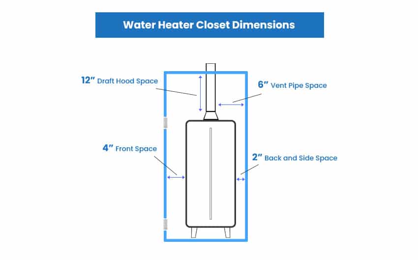 Water heater closet dimensions