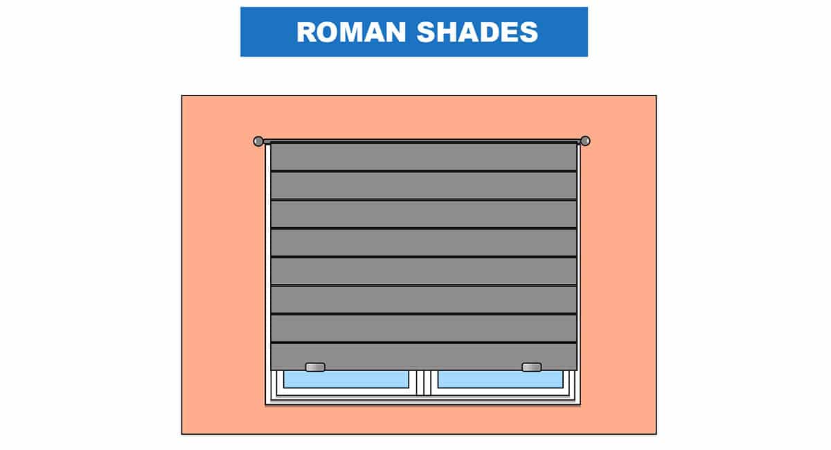 Roman shades
