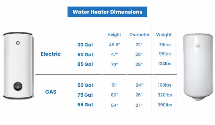 Water Heater Closet Dimensions