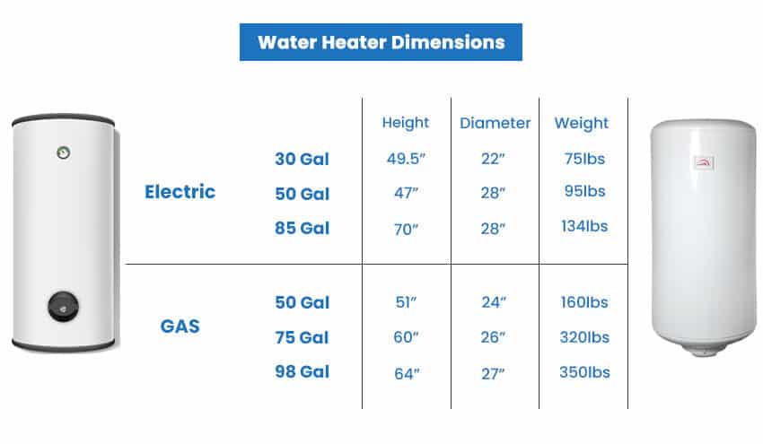 Water heater dimensions
