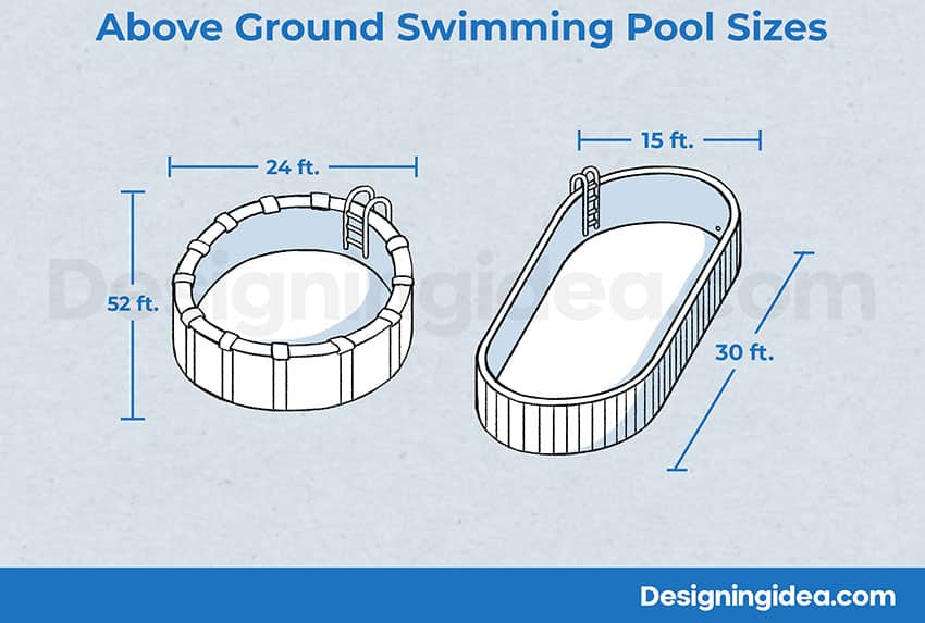 Above ground pool