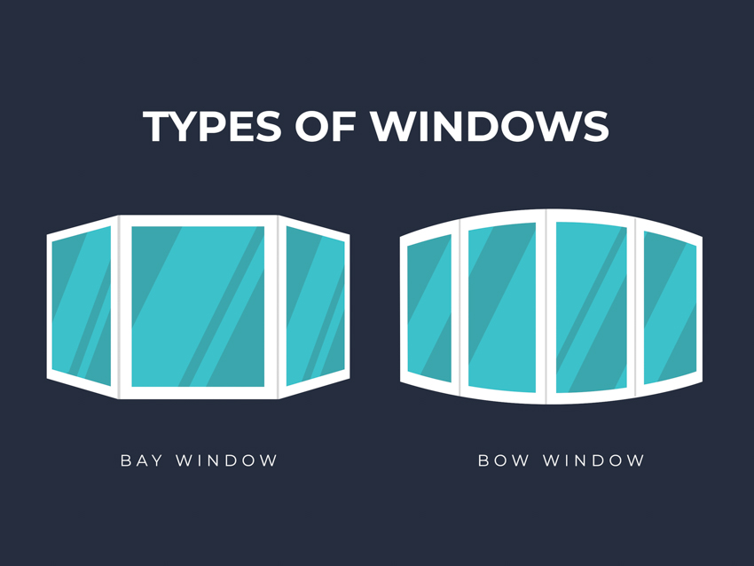 Graphic comparison of two types of windows