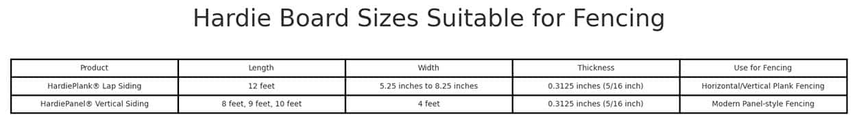 Hardie siding product sizes that can be used for fencing