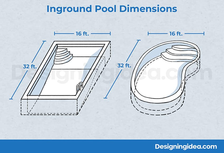 What S The Standard Swimming Pool Sizes   Inground Pool Size Gg Di 