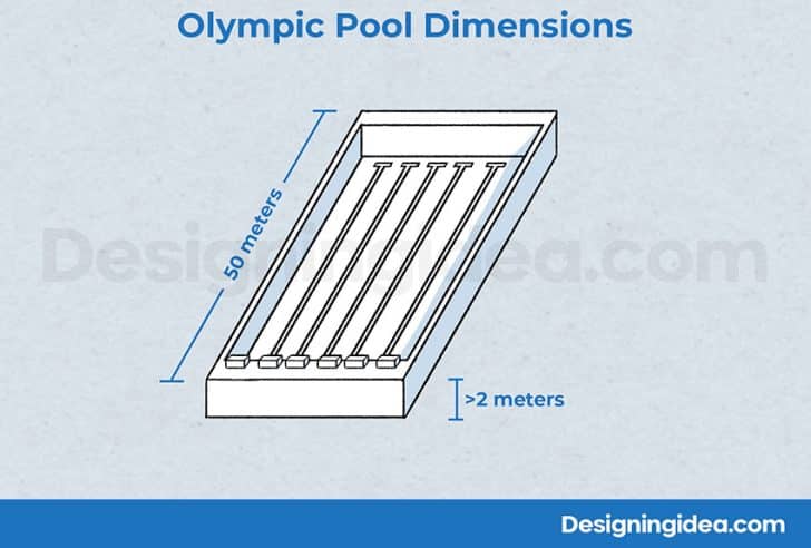 Swimming Pool Sizes (Dimensions & Design Guide) - Designing Idea