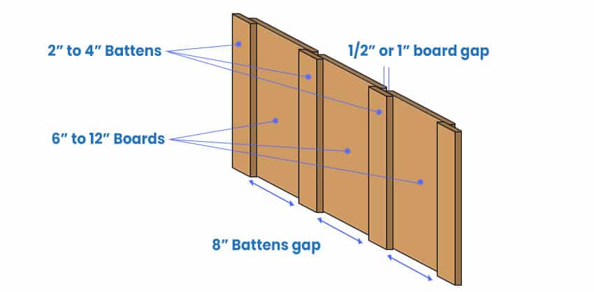 Board and batten width and spacing
