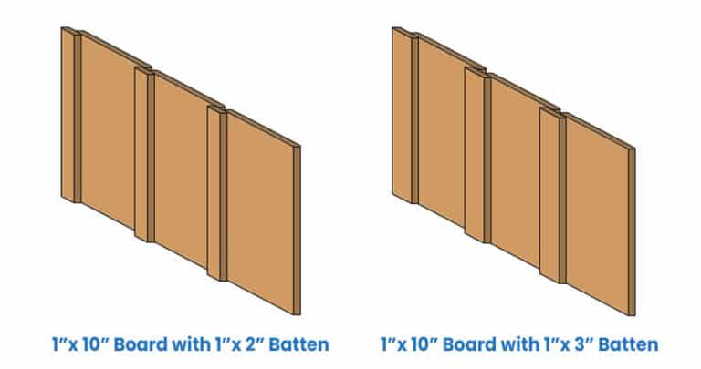 Wooden Batten Sizes In Inches