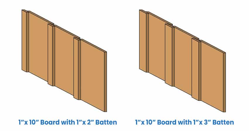 Common Board and Batten Sizes