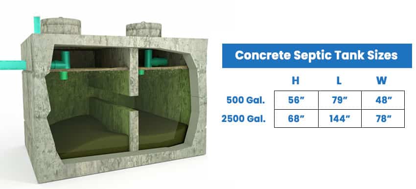 Concrete Septic Tanks Sizes