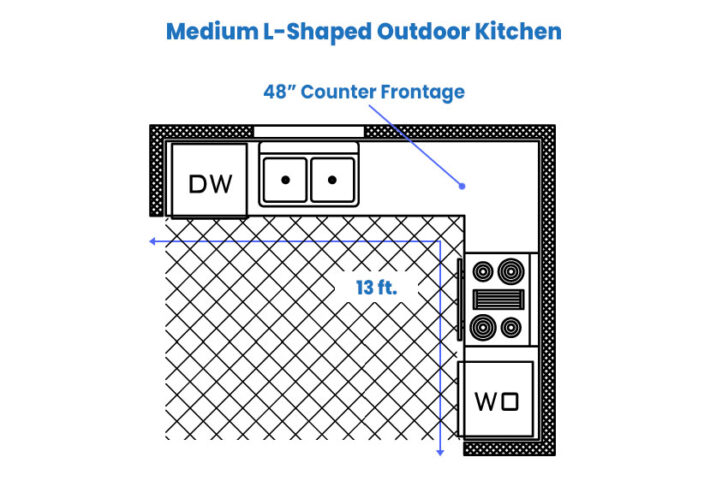 Outdoor Kitchen Dimensions (Sizes & Floor Plans)