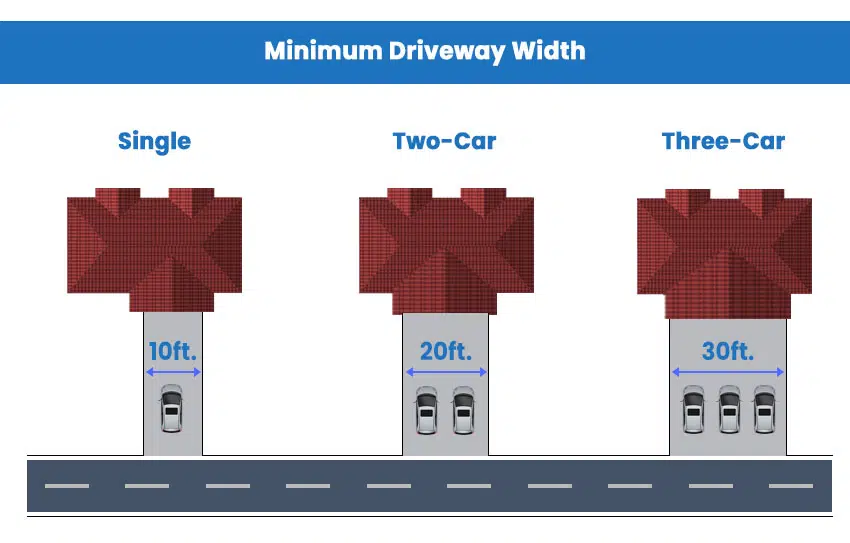 average 2 car driveway dimensions