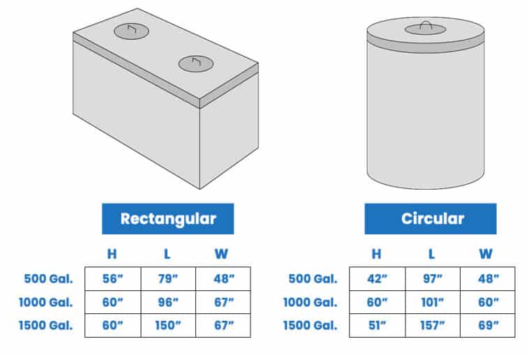 Septic Tank Dimensions (Standard Sizes & Capacity)