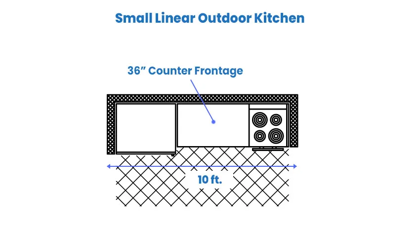 Small Kitchen Size for outdoor areas