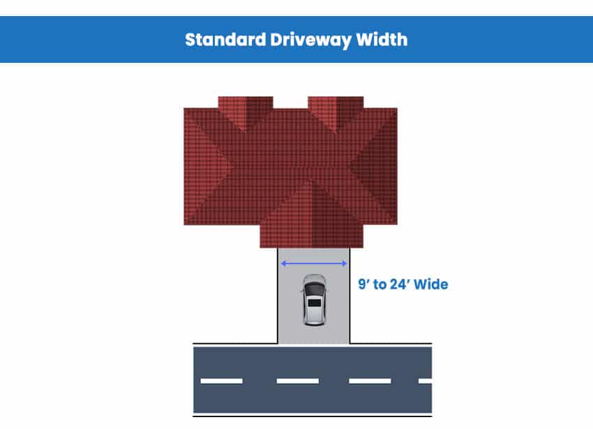 Standard Driveway Width