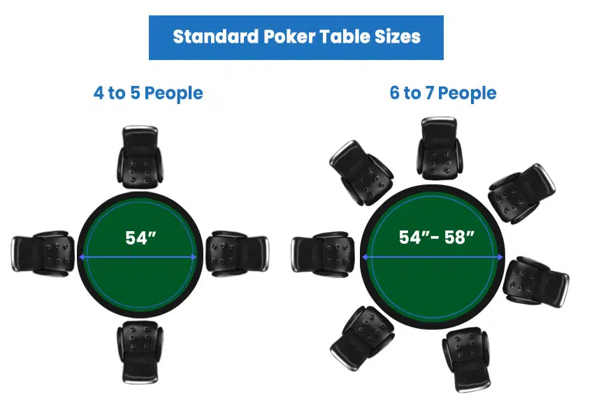 Standard poker table sizes